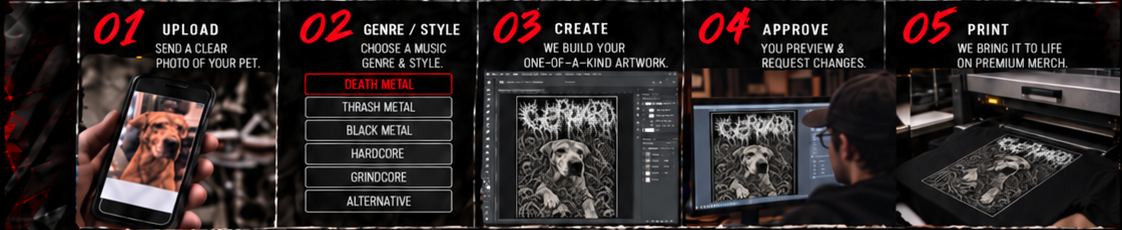 Upload a photo, choose a genre, create, approve and print